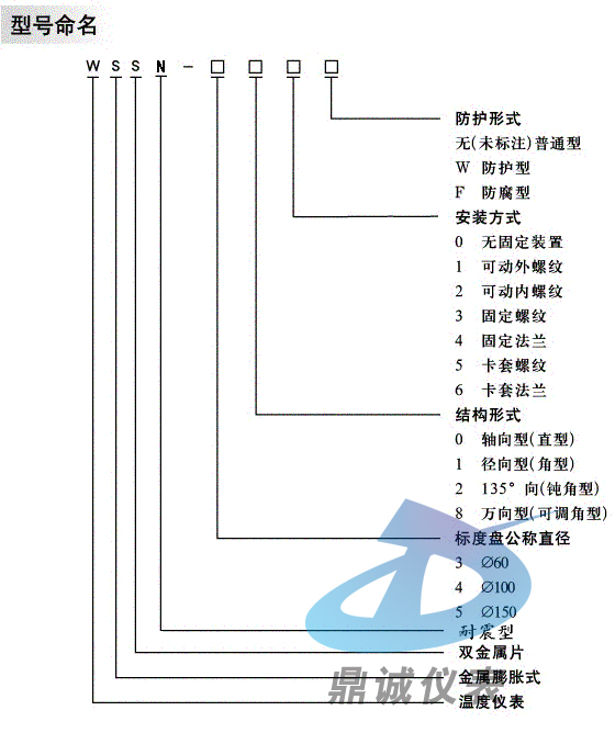 WSS系列双金属温度计的型号命名